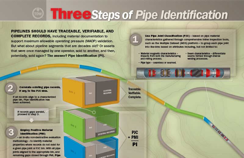 three-steps-pipeline-identification